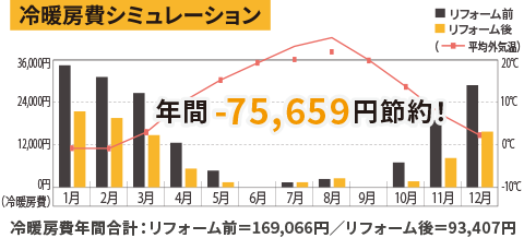 冷暖房費シミュレーション