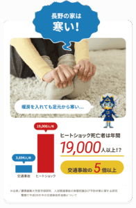 《冷暖革命》CMで話題の冷暖革命とは？