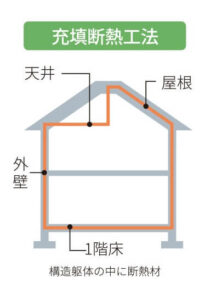 《冷暖革命》断熱化と気密化はとっても重要！！